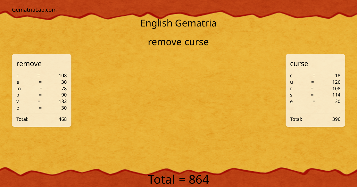 remove curse in english Gematria